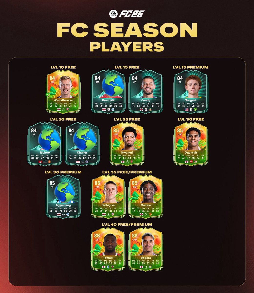 لاعبي السيزون الأول في #FC26 🎮🔥
✅ الطاقات الرسمية

⁉️ برأيكم مين أول لاعب لازم نجربه 👀؟

#FC26 #EAFC #FUT #Esports