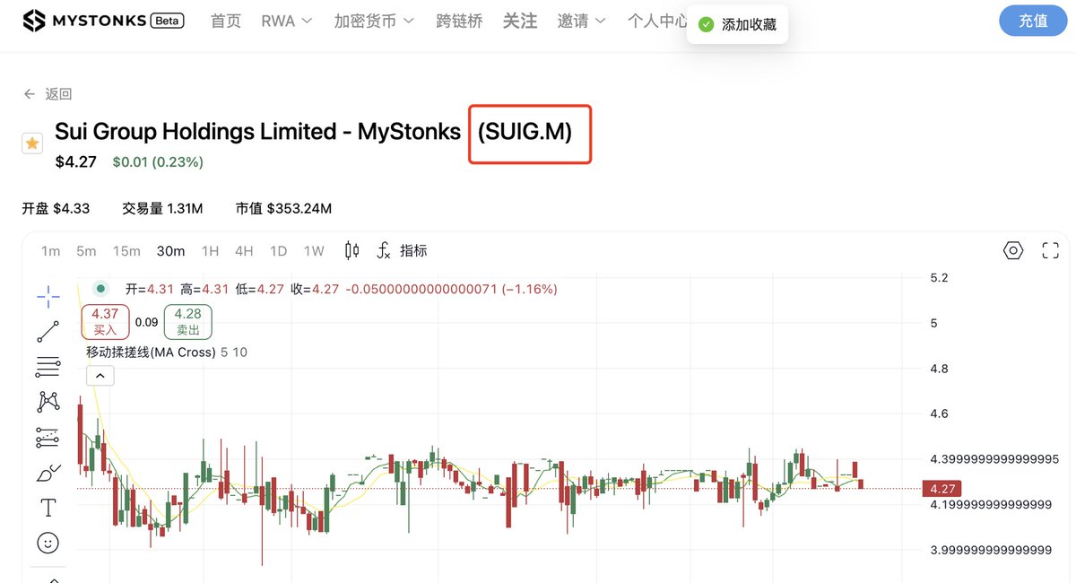 Rocky_Bitcoin's tweet photo. @Mitchs_p 打开富途证券,或者mystonks,输入代码 #SUIG。
可以使用我的注册链接:https://t.co/2RevY1Bij5 https://t.co/SmkhJaE7UG