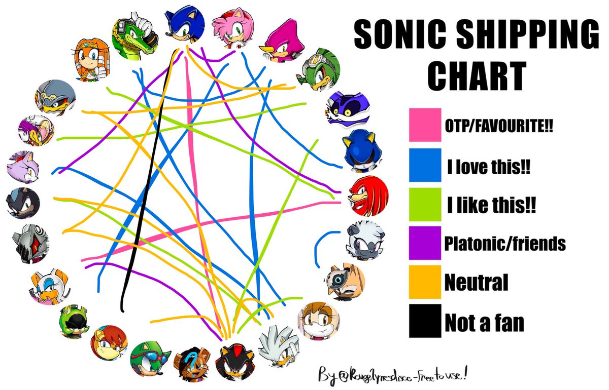 Dryer_Rabbit's tweet photo. my tangled mess of opinions
i just don’t really pay attention to characters that aren’t apart of my autism ^^;
#sonadow #knuxouge #metamy #espilver #Vecilla #surgeamy https://t.co/ses6bTll5K