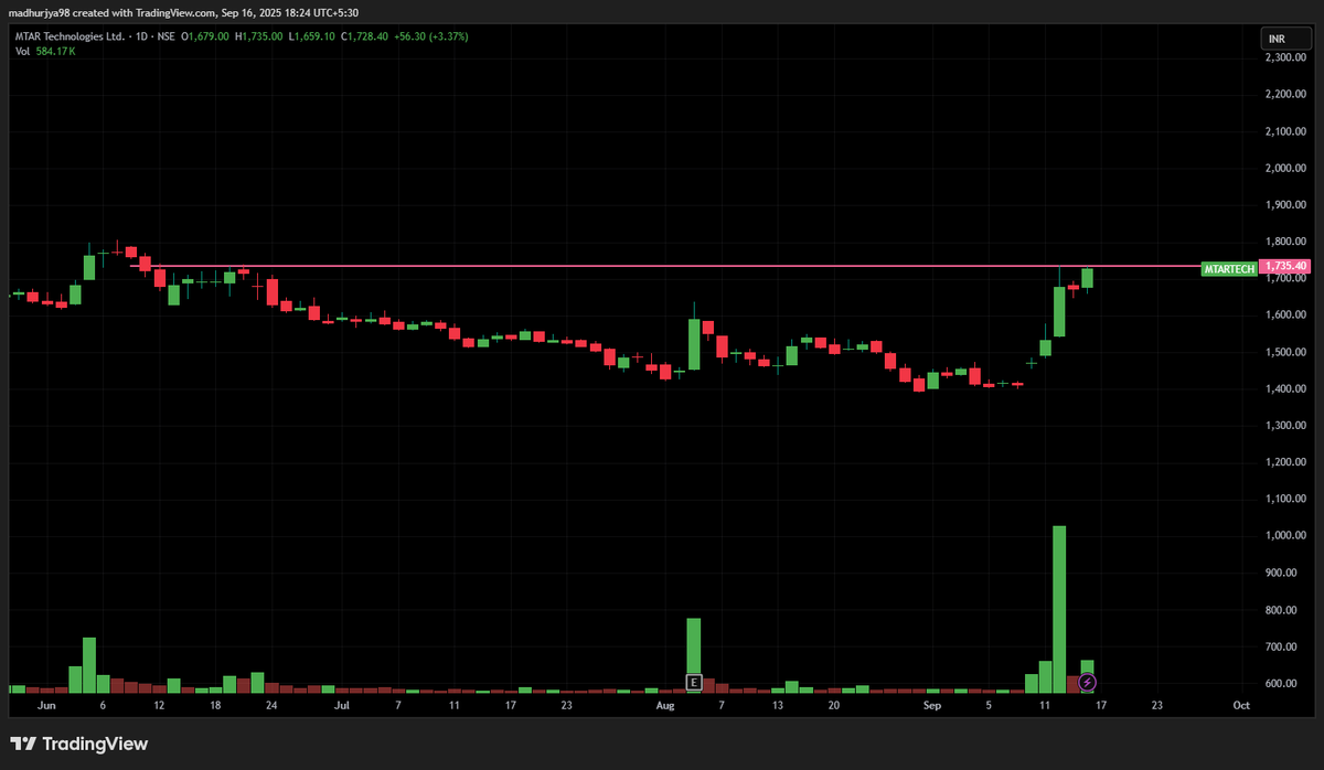 mtar tech dont miss setup..