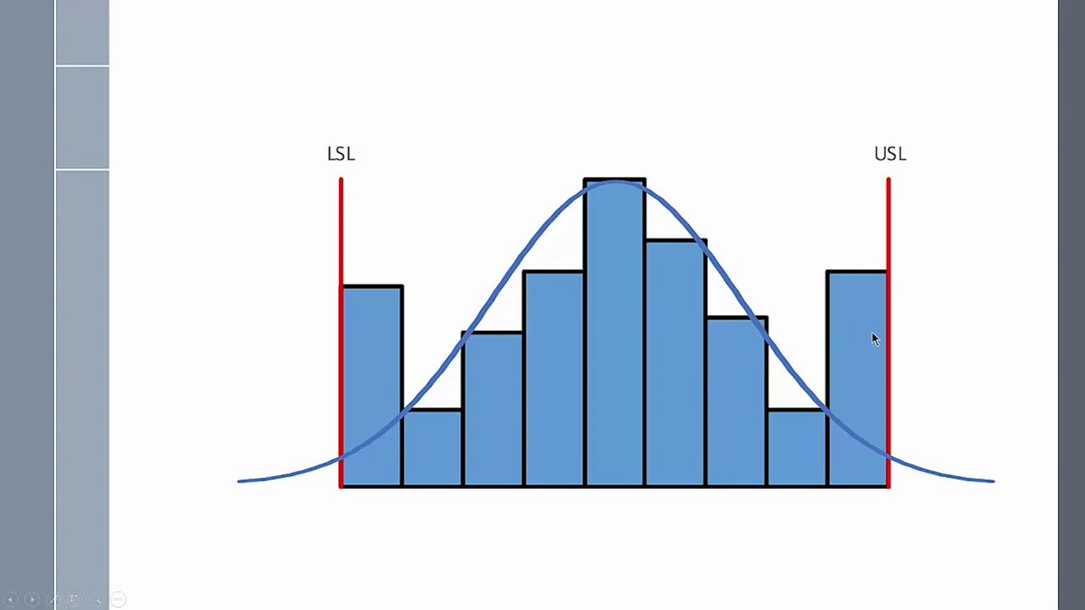 SPCforExcel's tweet image. Histograms do more than display data—they reveal the story of a process. 
Watch this short intro + 5 supplier examples:
 youtu.be/XUeU4tvkXAo
#SPCforExcelSoftware #Histograms