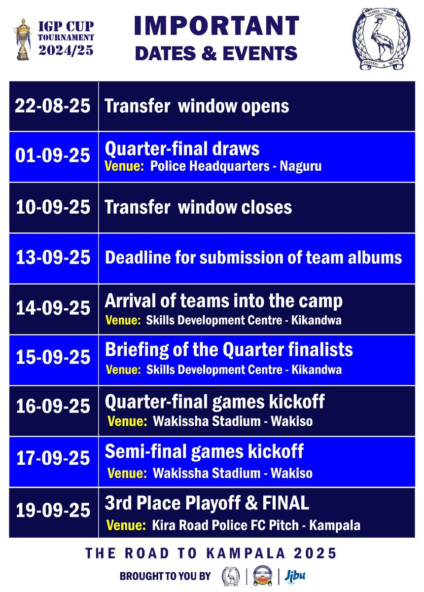 UPDATE: 
At Police Exodus SACCO, we believe in unity, teamwork, and discipline values that drive both our members and the beautiful game of football. 

We are honored to be part of the sponsors for  this year’s IGP Cup Tournament 2024/25, bringing together talent, passion, and