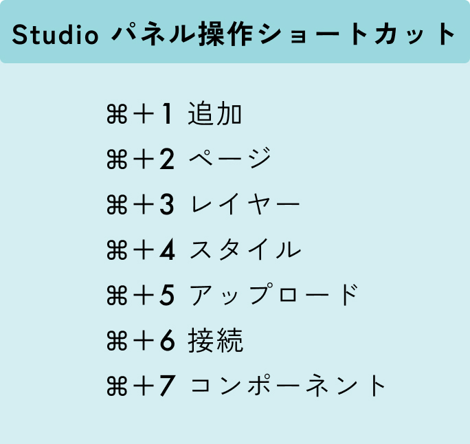 u_color_design's tweet image. Studio に左パネルの開閉ショートカットがあるのに気づきました（今更😅）

新エディタになってからはこっちが使いやすいと感じています😊 

 #デイトラ　#Webデザイン勉強中