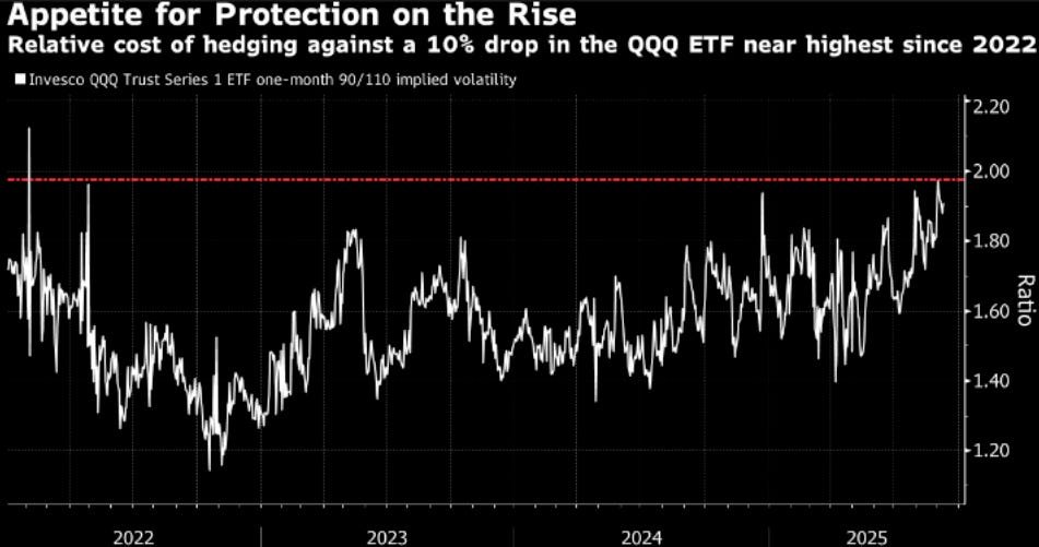 Macro Viewpoint
This week’s main focus is whether the Fed will challenge market expectations of a series of rate cuts stretching into next year when policymakers meet on Wednesday.

Investors are largely factoring in reductions at each of the next three meetings, anticipating