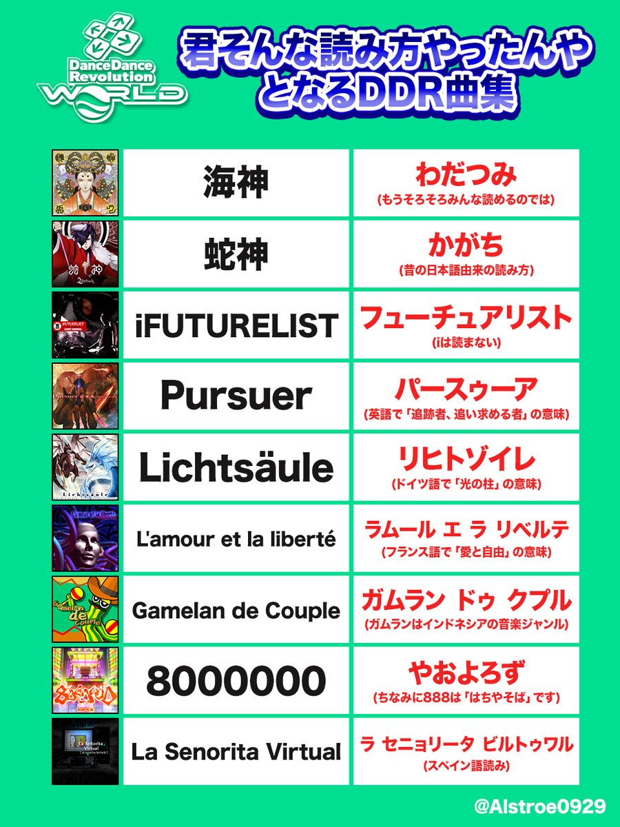 君ってそんな読み方してたんかい！ってなるDDRの曲を集めました(^O^)／　その２