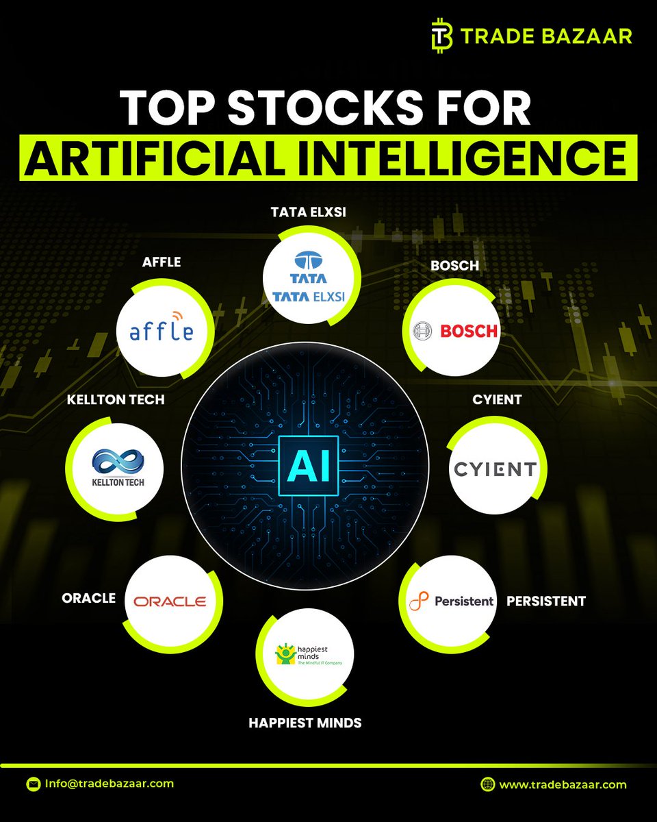 tradebazaar0's tweet photo. TOP STOCKS FOR ARTIFICIAL INTELLIGENCE
TATA ELXSI
BOSCH
CYIENT
PERSISTENT
HAPPIEST MINDS
ORACLE
KELLTON TECH
AFFLE
๐ฌ Which AI stock are you betting on? Comment below โฌ๏ธ
#artificialintelligence #aistocks #stockmarketindia #stockstowatch #tataelxsi #persistent #tradebazaar https://t.co/DtkPtYoJEv