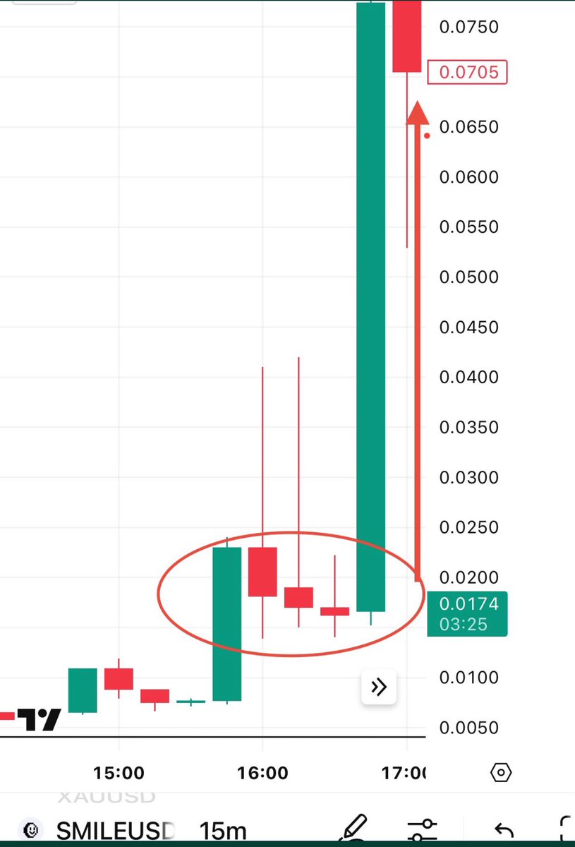 Bitcoinhabebe's tweet photo. Here we go $HOLDCOIN Is following SMILE  Price action with 100% attention to detail https://t.co/uqkUYCKJCo