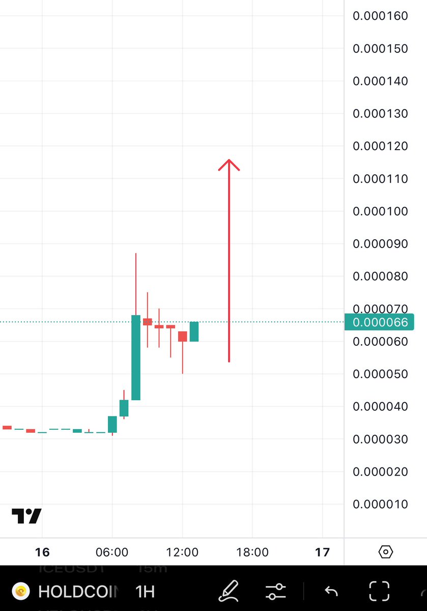 Bitcoinhabebe's tweet photo. Here we go $HOLDCOIN Is following SMILE  Price action with 100% attention to detail https://t.co/uqkUYCKJCo