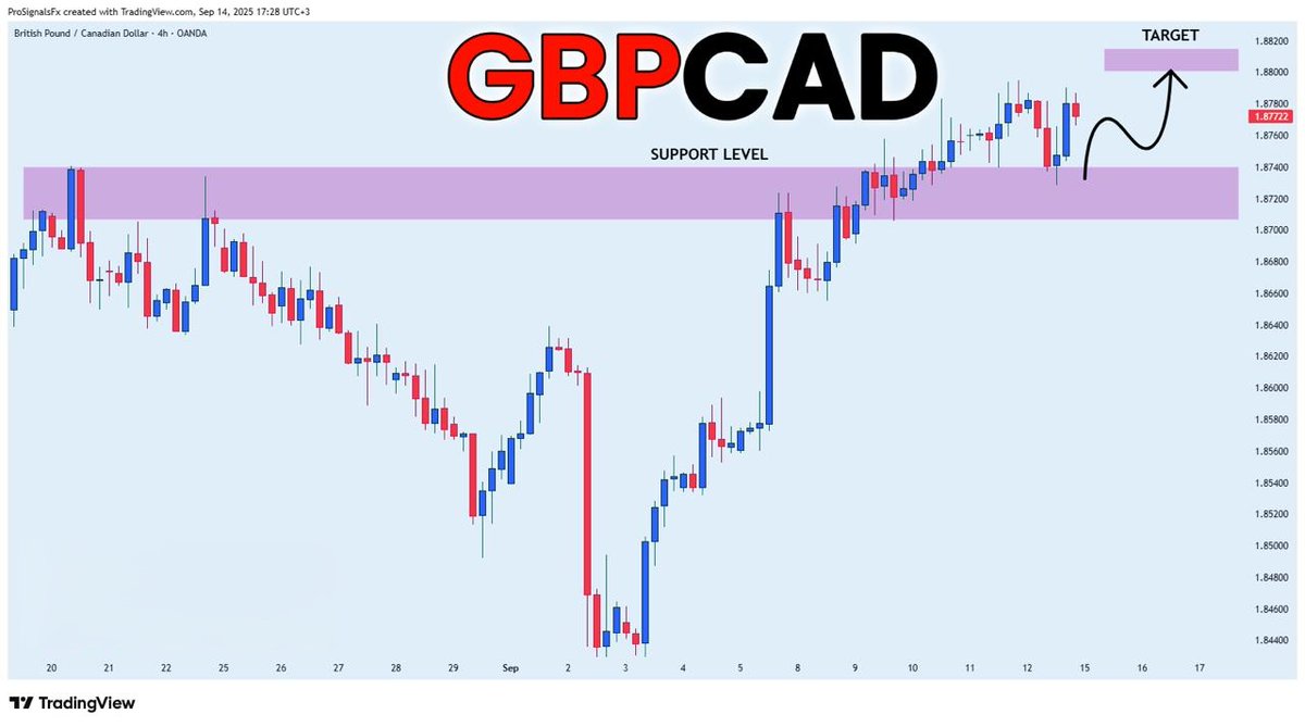 GBP_CAD LONG SIGNAL | - #GBPCAD TradingView #forex #trading #signals #smc #ict #freesignals #freeforexsignals #currency