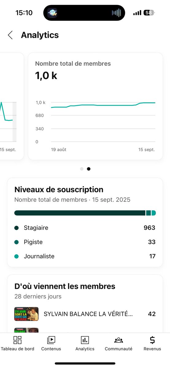 On a franchis le cap des milles membres soutiens :3