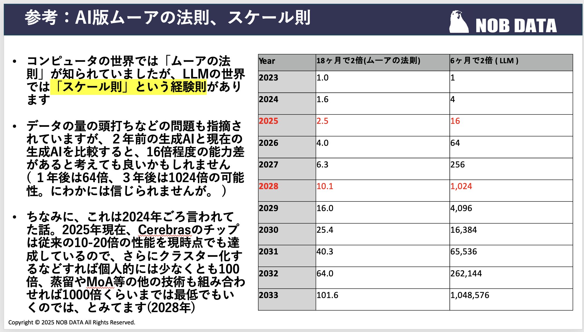 店長のための、パ−ト/アルバイト戦力化/各種マニュアル集成 パ－ト・アルバイト戦力化〈完全〉マニュアル / 清水 均【著