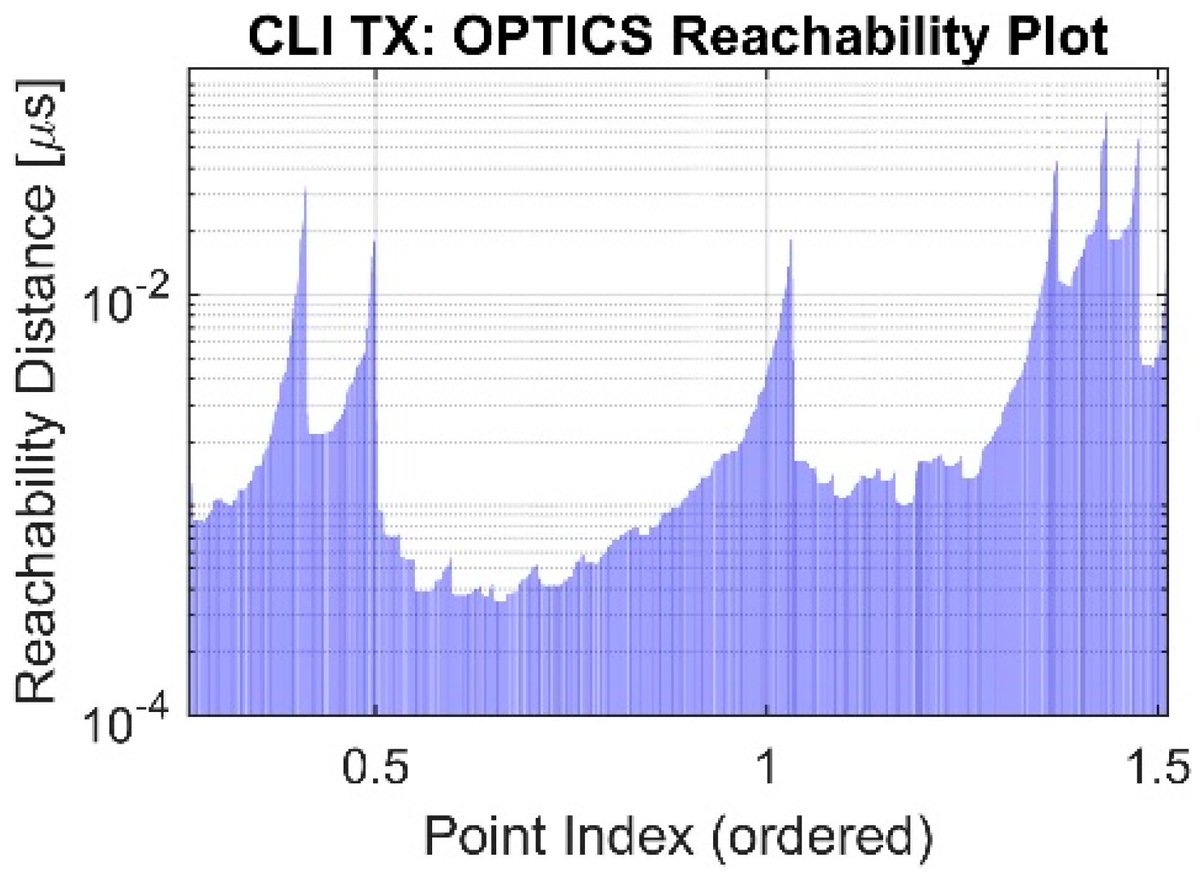 ProceedingsMDPI's tweet image. Markov Modelling and Cluster-Based Analysis of Transport Layer Traffic Using Quick User Datagram Protocol Internet Connections
brnw.ch/21wVNZo
By Zoltan Gal et al.
From the IEEE ICEIB 2025 Conference
#Networking #UDP #NetworkOptimization #HTTP3