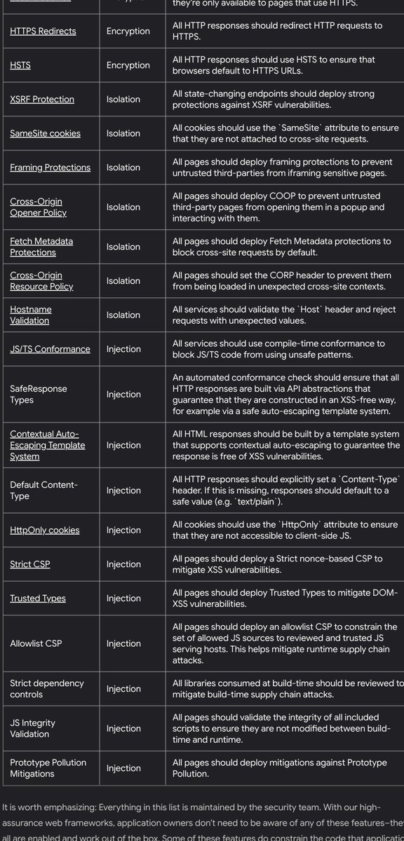 busf4ctor's tweet image. The @GoogleVRP blog has this amazing table. It's perfect for understanding some security boundaries and defenses and a good checklist to use for testing targets.
bughunters.google.com/blog/664431627…
