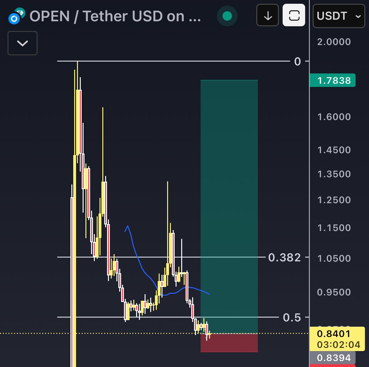 AmiCatCrypto's tweet image. LONG $OPEN