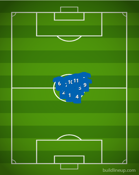 The new dynamic formation worked on by Russell Martin and Rangers yesterday...