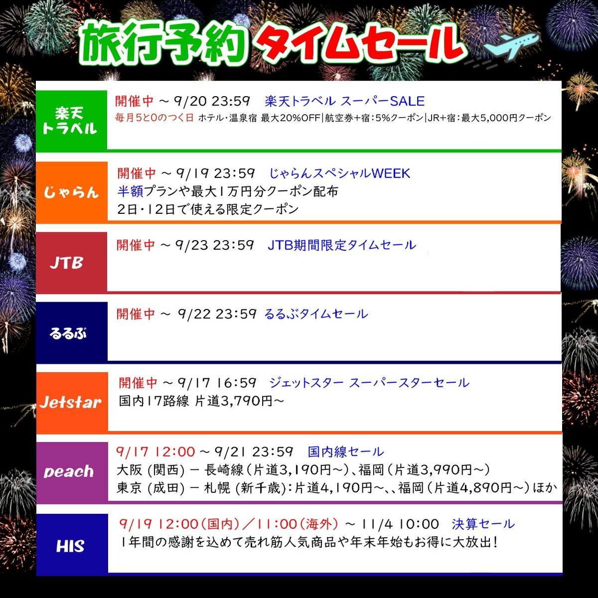 📢9/16更新│旅行予約セール情報 ✈各社タイムセールまとめ 🟢楽天トラベル スーパーSALE 🟧じゃらん スペシャルWEEK 🟥JTB  タイムセール 🟦るるぶ タイムセール 🟠ジェットスター スーパースターセール 🟣PEACH 国内線セール 🔵HIS 決算セール  👉各キャンペーンリンクは ...