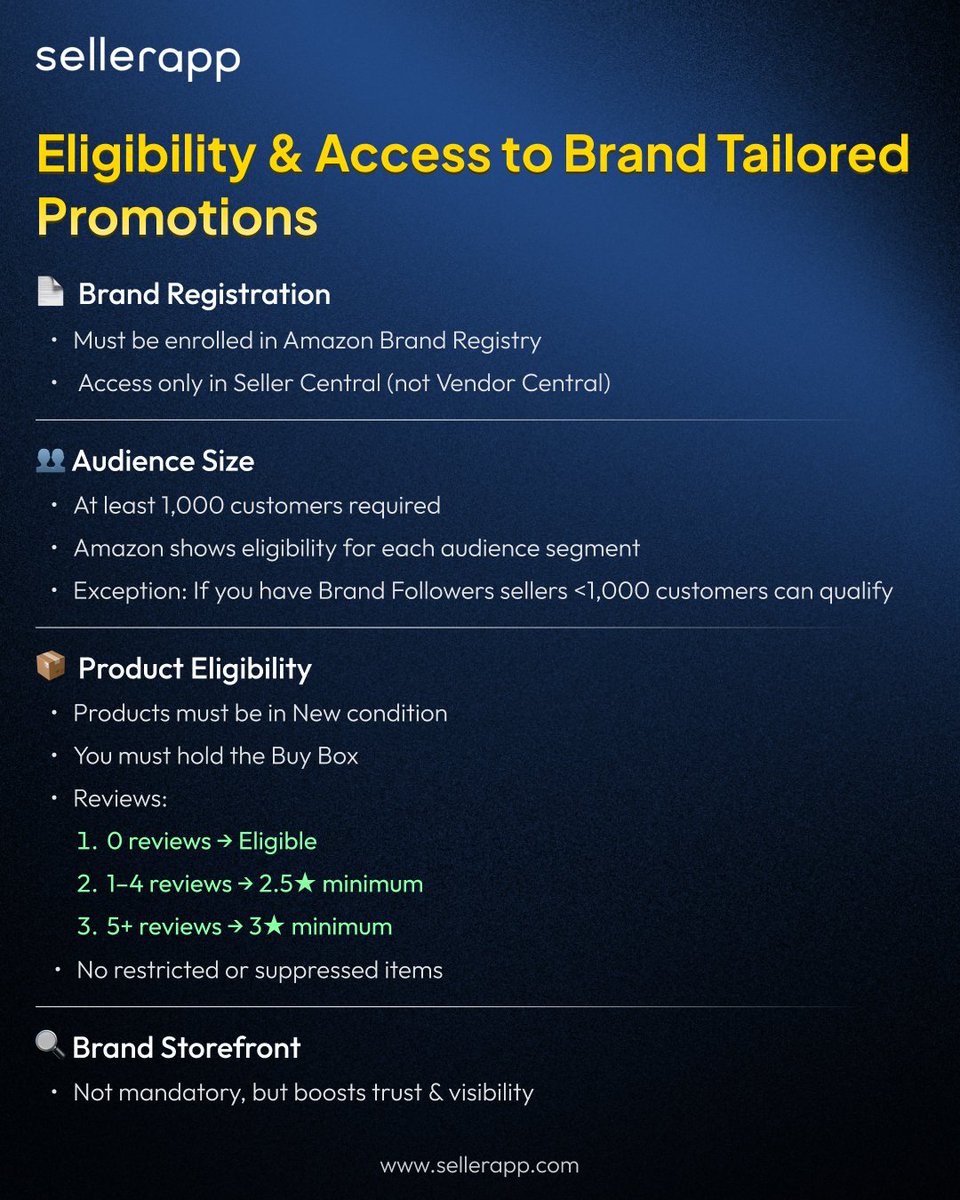 On Amazon, visibility is everything. And one of the fastest ways to boost it is through Brand Tailored Promotions. Amazon wants to make sure only qualified sellers get access, which means you’ll need to tick these boxes first.

#AmazonFBA #BrandRegistry #AmazonMarketing