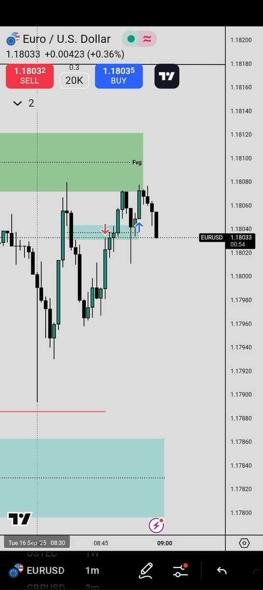 $EU
Got on the wrong move