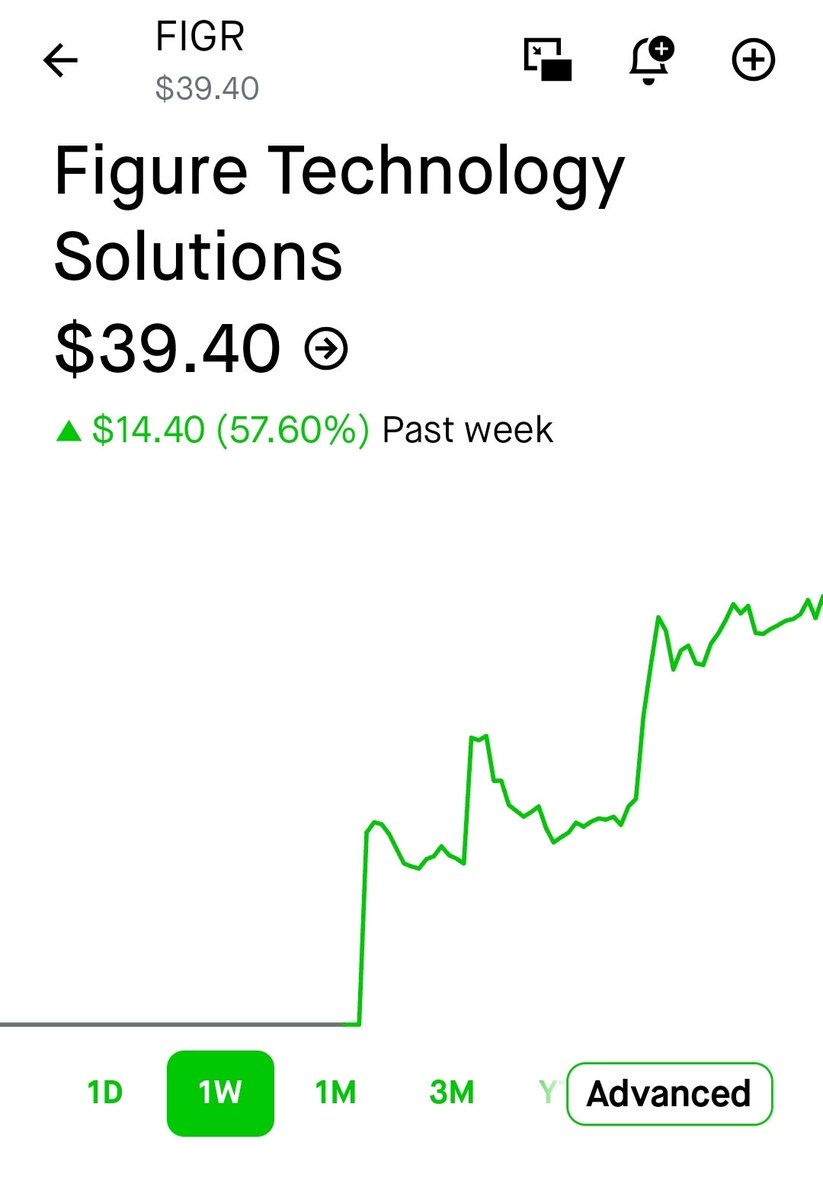 So glad we didn't get figure stock... Ionic paper shares are so much better.