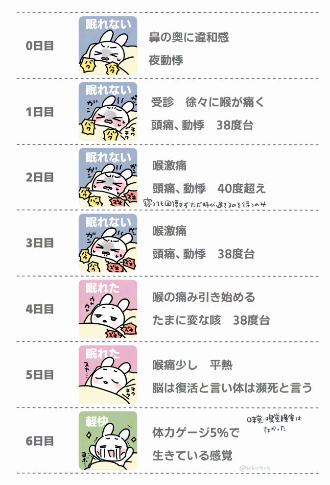 コロナしんどかった　自分の備忘録のために書いとく