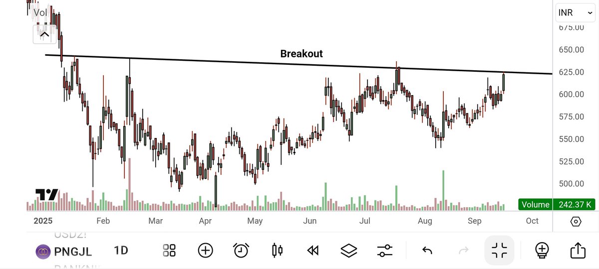 #BREAKOUTSTOCKS 4 tomorrow:
1. Cyient 
2. P n gadgil jeweller
3. Motherson sumi
4. Standerd glass 

#trading #investing #StockMarket 
<a href="/caniravkaria/">Nirav S. Karia</a> <a href="/Jagadeesh0203/">Jagadeesh Chowdary</a> <a href="/nakulvibhor/">Vibhor Varshney</a> <a href="/VaibhavBhimjiy2/">Vaibhav Bhimjiyani</a> <a href="/Stock_Precision/">Stock Precision</a> <a href="/stockstix/">Yukti Agrawal (@Stockstix)</a> <a href="/ThetaVegaCap/">CA Paaras Gangwal</a> <a href="/ValueIn84502221/">Investors Cafe:</a> <a href="/Vismaya9999/">Dr Vismaya VR ✨Enigma✨</a> <a href="/VCPSwing/">Buy Before Breakout</a>