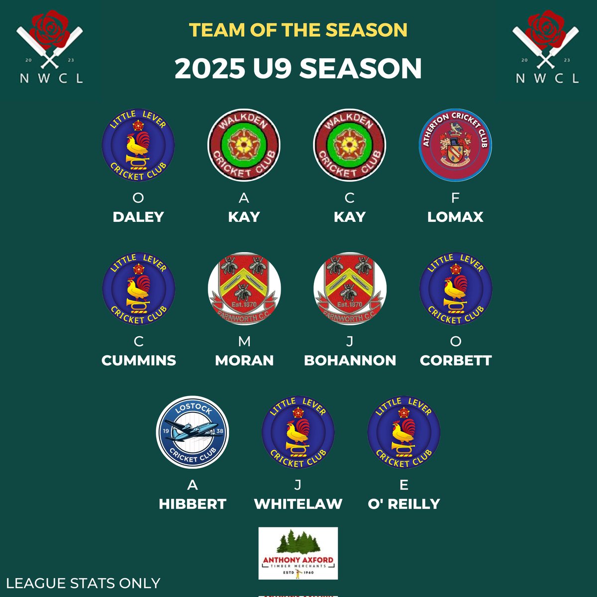 NorthWest Cricket League tweet media