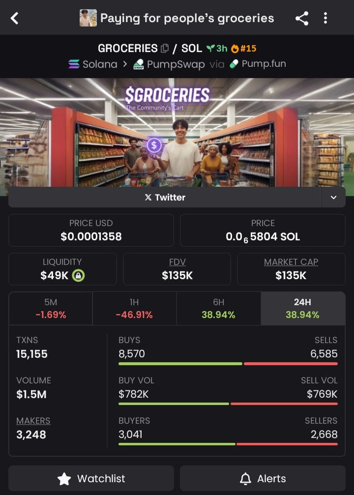 SigmaKey_'s tweet image. Paying For Peoples Groceries With Creator Fees 🙌 $Groceries

LIVE ON @pumpdotfun LINK BELOW

23Fg93TH9qnhMuTL4zTqZAYTsMztieA9bhWUixu3pump

pump.fun/coin/23Fg93TH9…

A chance before America wakes up ✅
And a chance for those who missed the entry $Runner🏃‍♂️✅