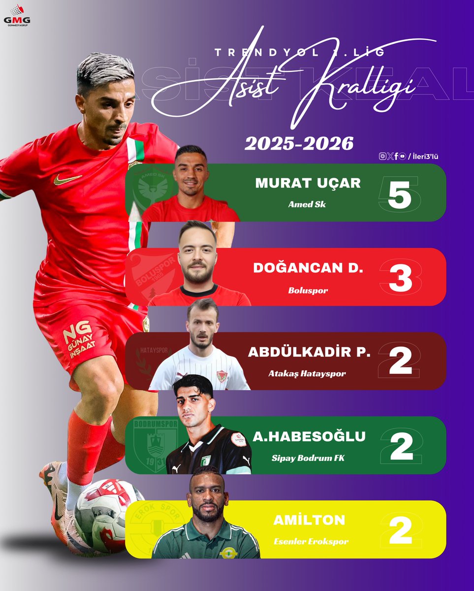 İleri 3’lü tweet media