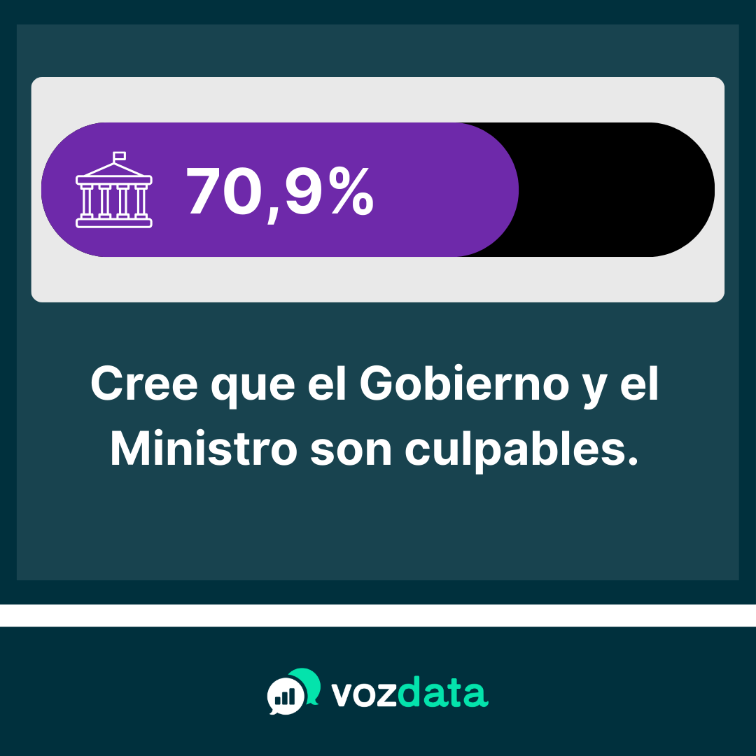 VozDataOk's tweet photo. ¿Qué opinan los argentinos sobre el escándalo del fentanilo y los audios de Karina Milei?

Entre el 26 de agosto y el 3 de septiembre realizamos un relevamiento de opinión pública nacional para analizar la percepción social sobre estos temas que marcaron la agenda mediática.

Dejamos los resultados. 👇