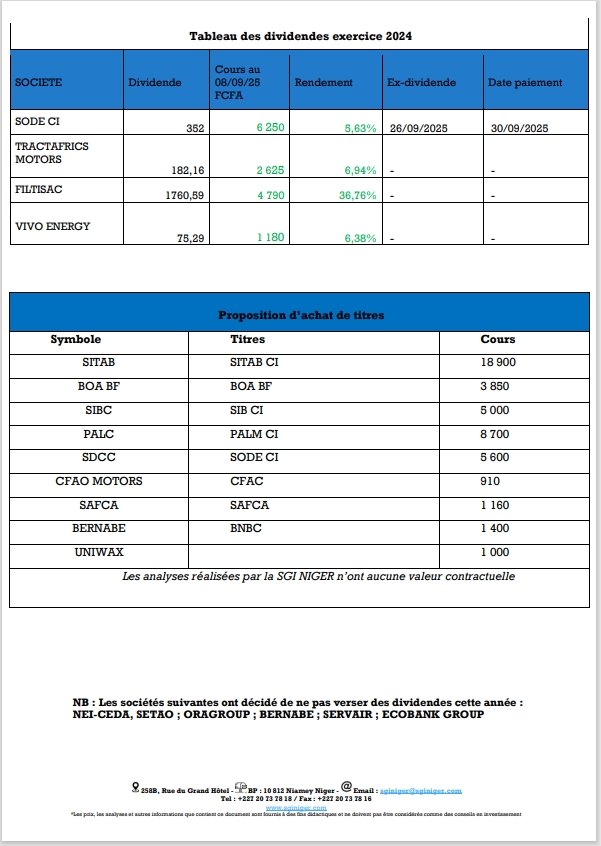 Bonjour veuillez recevoir ci-dessous la revue de la semaine!!