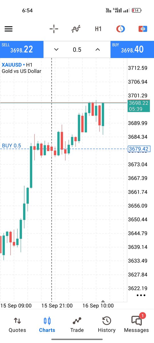 JanMuha17014900's tweet photo. https://t.co/0srEIEUB89
#XAUUSD #SIGNASL
#FOREX https://t.co/LhwLk6RbDC