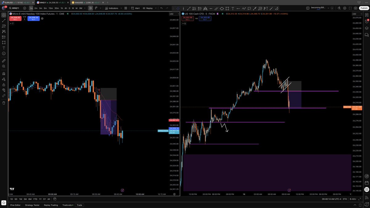 agleztrade's tweet image. Another Green Day - shorting today #NQ 
In &amp;amp; out - see you tomorrow!