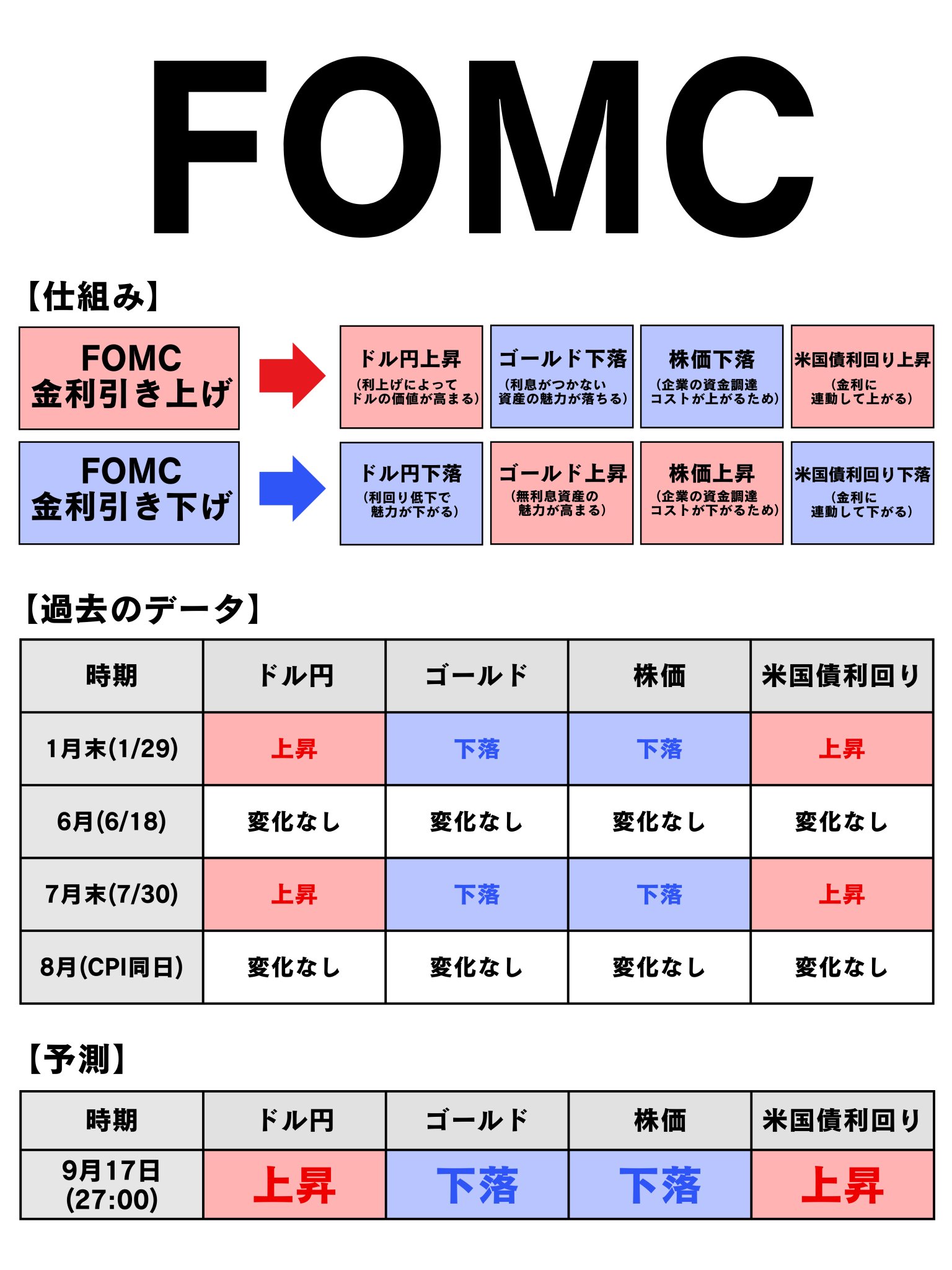 はるうさ★フォロー割引 コウキ先生@投資 on X: 
