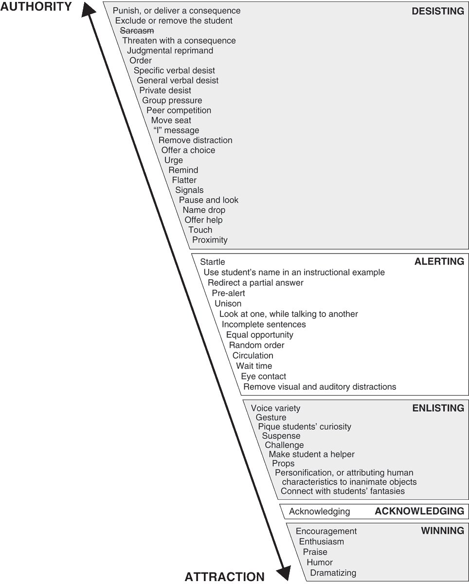 The latest edition of our newsletter explores essential attention strategies vital for effective teaching. Discover how to cultivate student focus and enhance learning environments. Join us as we delve into actionable techniques and insights from The Skillful Teacher, 8th