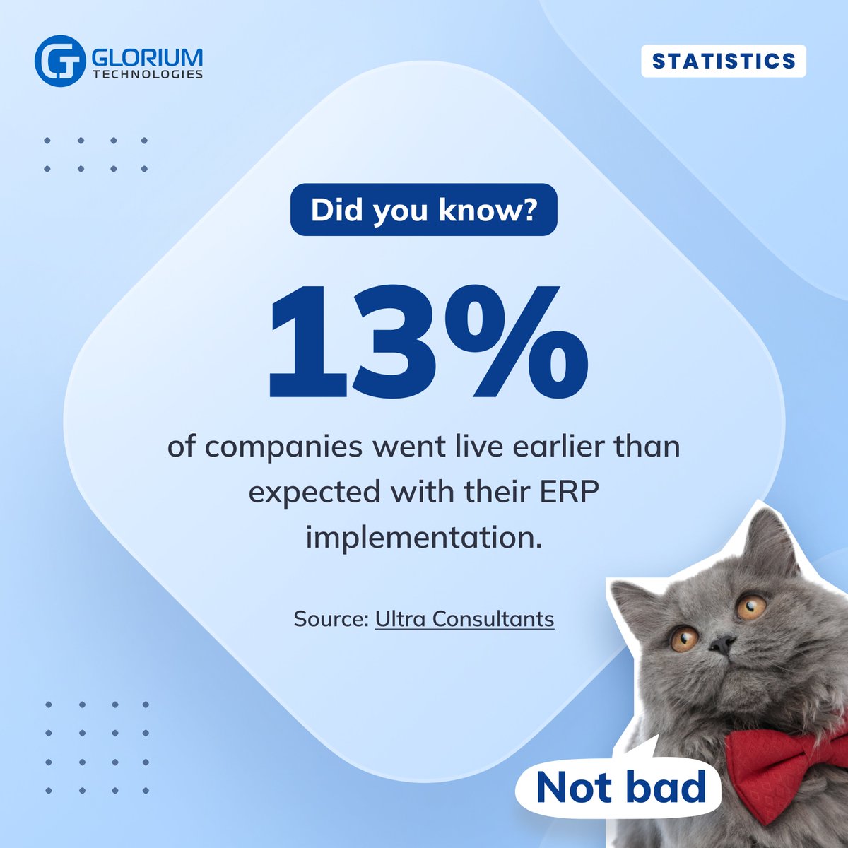 Glorium Technologies (@glorium_tech) on Twitter photo 🚀 13% of companies went live sooner than expected.
Why does this matter? Because speed in launching projects isn’t just about being first — it’s about:
📈 Faster testing and iteration
💡 Quicker adaptation to market changes
🤝 Gaining an early advantage over competitors
⚡ 🚀 13% of companies went live sooner than expected.
Why does this matter? Because speed in launching projects isn’t just about being first — it’s about:
📈 Faster testing and iteration
💡 Quicker adaptation to market changes
🤝 Gaining an early advantage over competitors
⚡