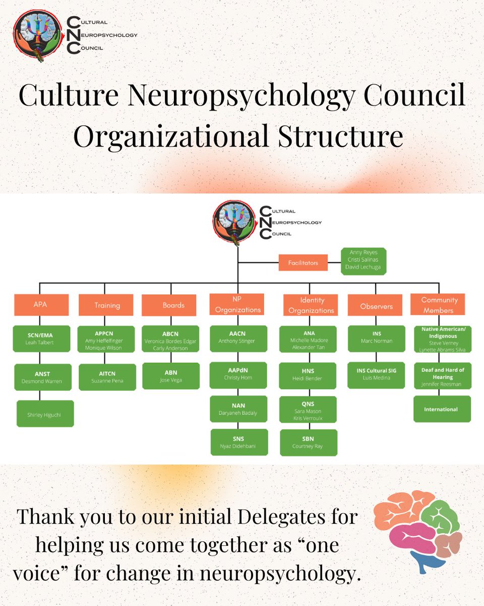 The Cultural Neuropsychology Council (CNC) unites leaders, orgs &amp; communities to advance cultural awareness, equity &amp; inclusion in neuropsychology.

Together, we strengthen cultural neuropsychology as one voice.

#CulturalNeuropsychology #Neuropsychology #DiversityInPsychology