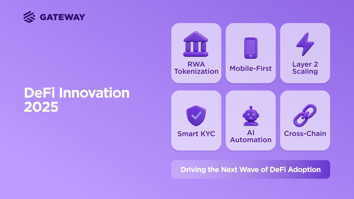 gateway_eth's tweet photo. 💡 DeFi innovation is driving a financial revolution! In 2025, key trends reshaping the space include:

- Tokenization of Real-World Assets (RWA) like real estate and government bonds, increasing liquidity and opening new investment avenues.
- Mobile-first DeFi platforms expanding access in emerging markets through user-friendly apps.
- Layer 2 scaling solutions (Optimism, Arbitrum, zkSync) reducing fees and boosting speed.
- Integration of advanced KYC/ID frameworks improving compliance without sacrificing privacy.
- AI-driven automation optimizing yield strategies and risk management.
- Cross-chain interoperability allowing seamless asset transfers across multiple blockchains.

These innovations power the next wave of DeFi adoption worldwide.