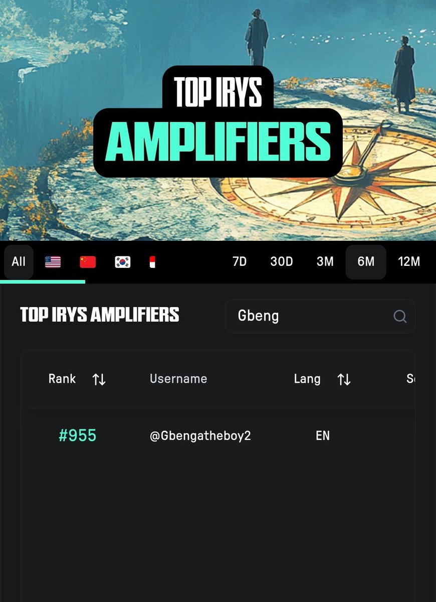 Gbenga|| 🧙♂️ (@gbengatheboy2) on Twitter photo I'm in danger, I got knocked off the <a href="/irys_xyz/">Irys (✧ᴗ✧)</a> 3M leaderboard and I'm about to fall off the 6M leaderboard.
If you're seeing this, help me run up my rank.
Say what your favourite thing about irys is... I'm in danger, I got knocked off the <a href="/irys_xyz/">Irys (✧ᴗ✧)</a> 3M leaderboard and I'm about to fall off the 6M leaderboard.
If you're seeing this, help me run up my rank.
Say what your favourite thing about irys is...