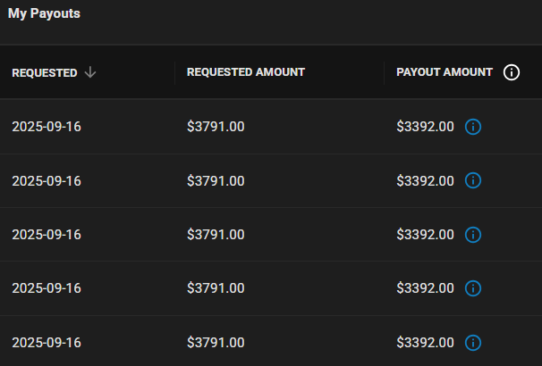 Roberttradelive's tweet photo. Thanks @Topstep for other payout this month almost 40k this month great start for september. #nq #TradingSignals #propfirm #Topstep https://t.co/XG8SGWpRsl