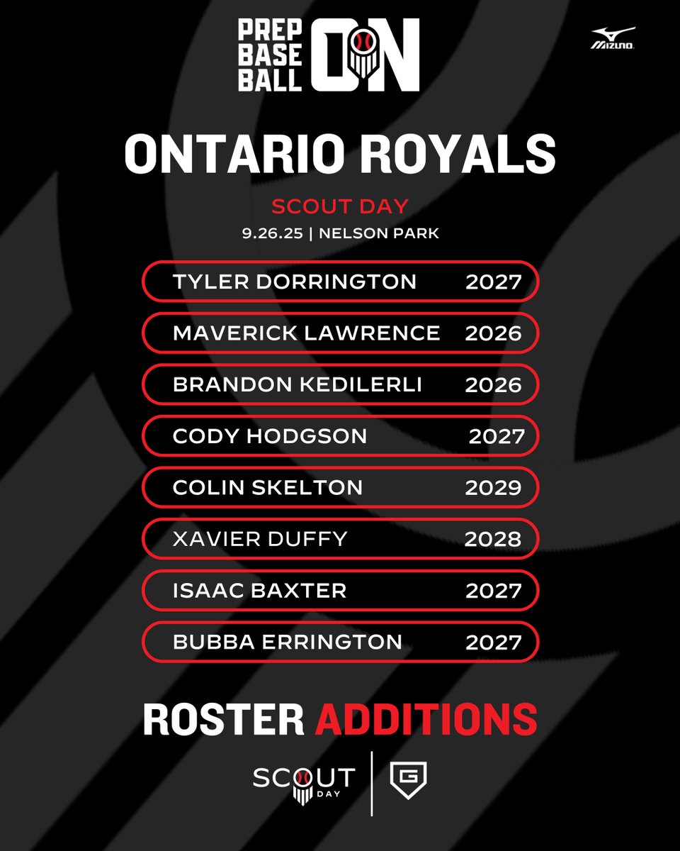 𝓡𝓸𝓼𝓽𝓮𝓻 𝓐𝓭𝓭𝓲𝓽𝓲𝓸𝓷𝓼

⚾ Ontario Royals Scout Day
🗓️ September 26th, 2025
📍 Nelson Park
👤 2026-2030 Grads (Royals Players Only)

Register➡️ loom.ly/RWpD_KY