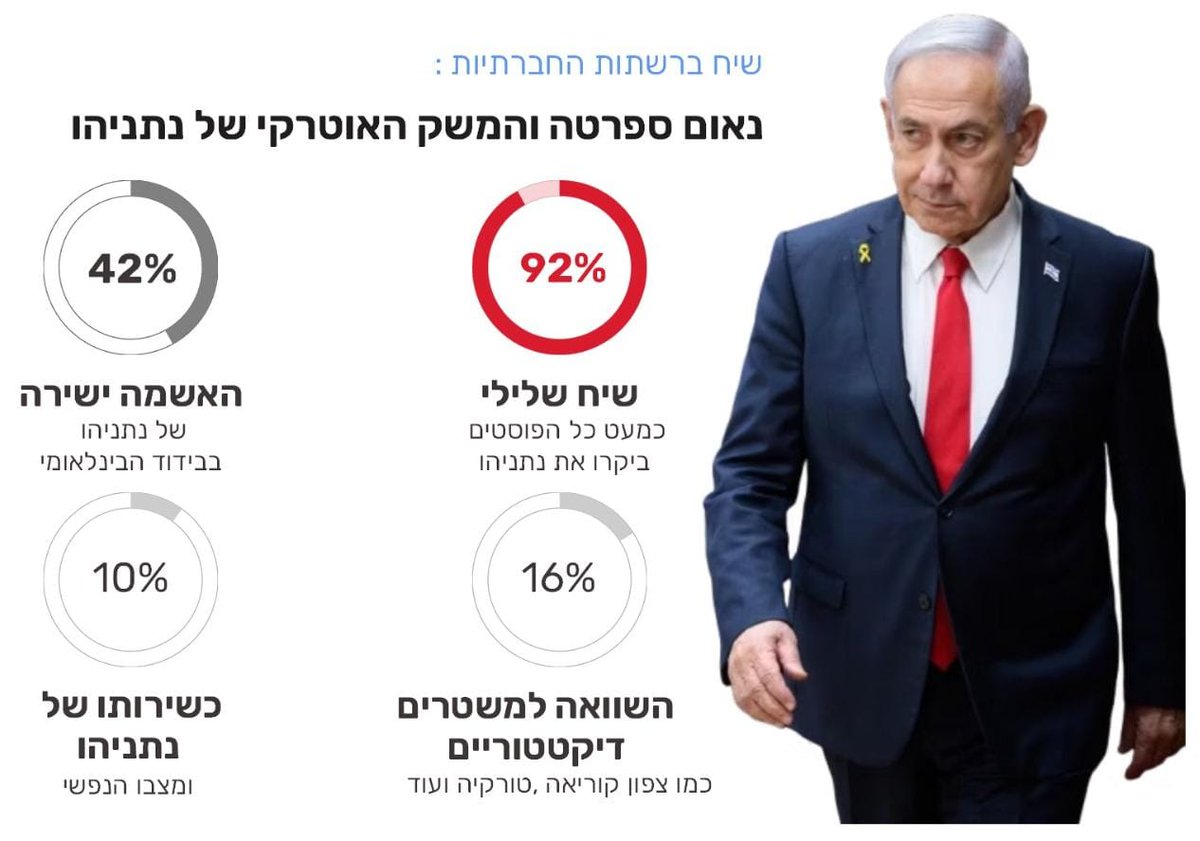יפעת מחקרי מדיה tweet media