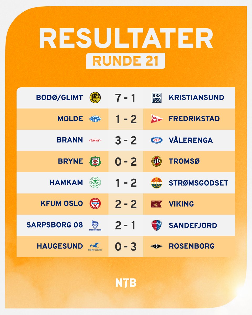 Rundens lag for den 21. serierunden i Eliteserien.

Både Bodø/Glimt og Fredrikstad er representert med tre spillere på laget etter sterke seire denne helgen.