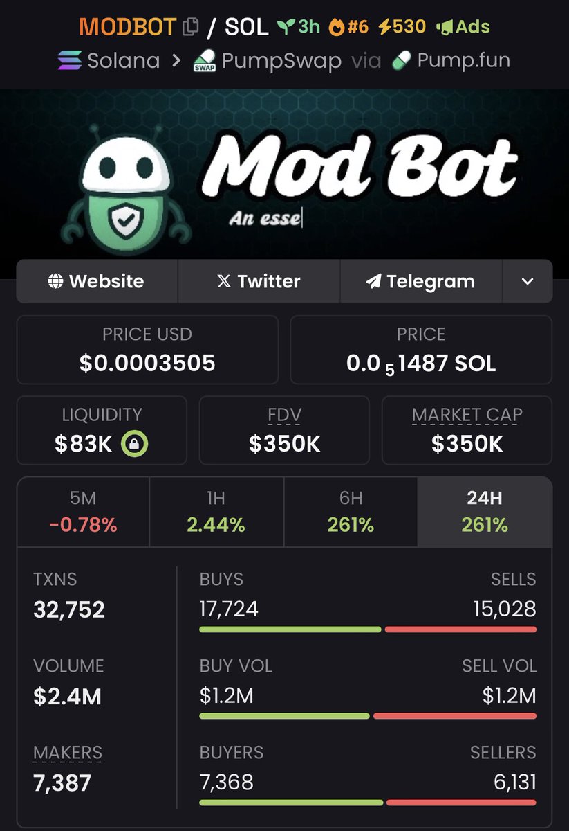 The_Chain_King's tweet image. $MODBOT came out good 👍 

2.2x gains bagged with ease 🫶

Send a DM to join my Private TG📊

#modbot #Crypto #CryptoTrading #TradingView #cryptocurrency