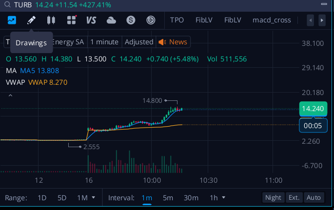 $turb...massive..#DayTrading