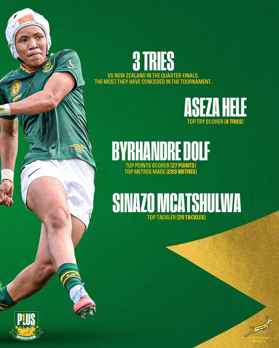 SA Women's Rugby tweet media