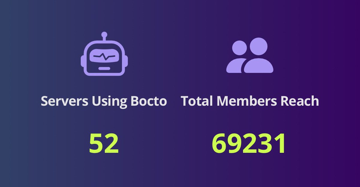 Lates <a href="/BoctoWeb3/">Bocto</a> release with improved setup experience soon. Also we are starting implementation of the premium module and <a href="/stripe/">Stripe</a> integration. 

Have you tried bocto yet while it’s free? 

bocto.octopeeps.com