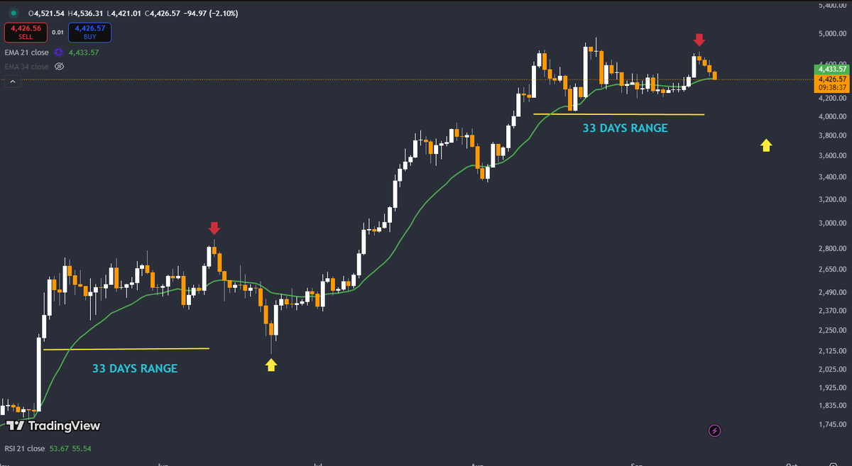 Playing out $ETH