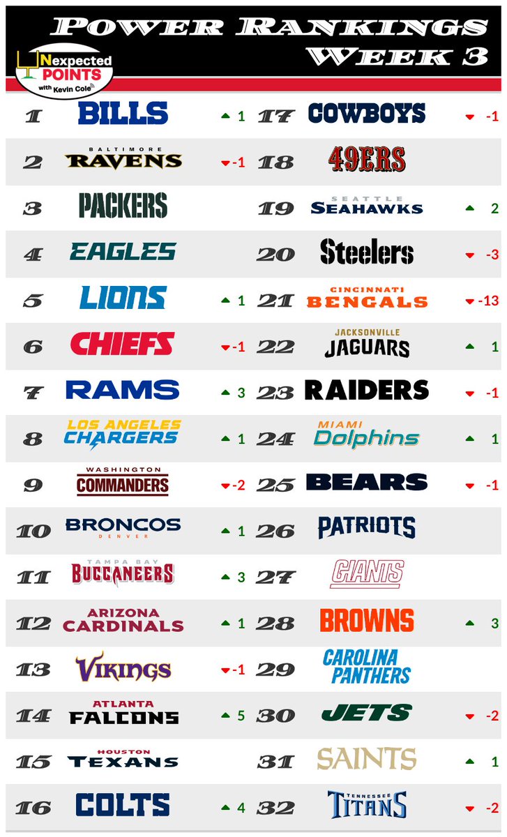 Kevin Cole tweet media