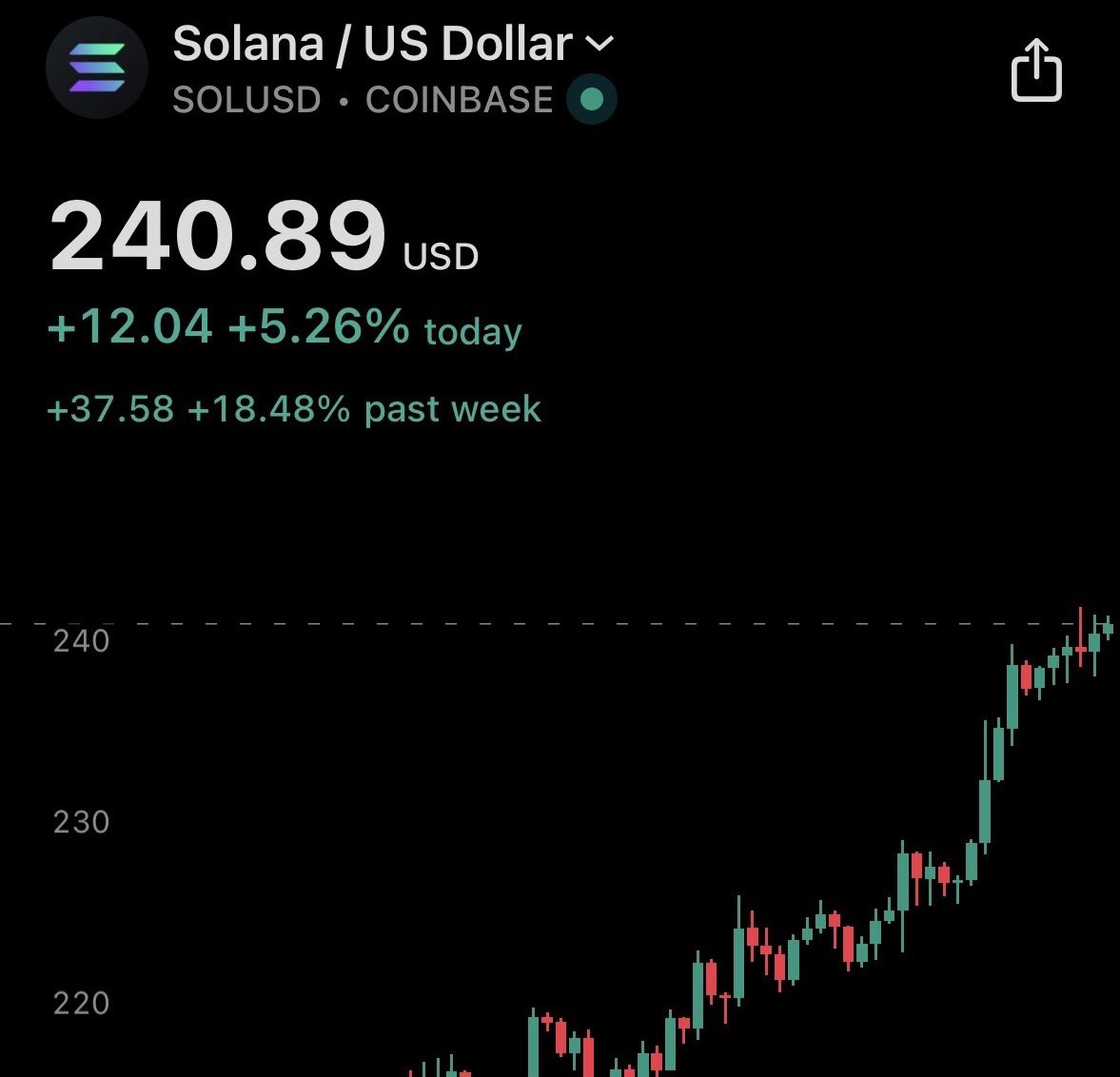 AflahAfnu's tweet photo. Get ready for the biggest bull run in the next 3 months! SOL will skyrocket, outperforming all other coins. Because 3% of Solana's supply is held by treasury companies now - that's 17 million Solana approx Demand is about to go through the roof. 

Invest in solana. NFA ☝🏻 https://t.co/uf1GxSUfIg