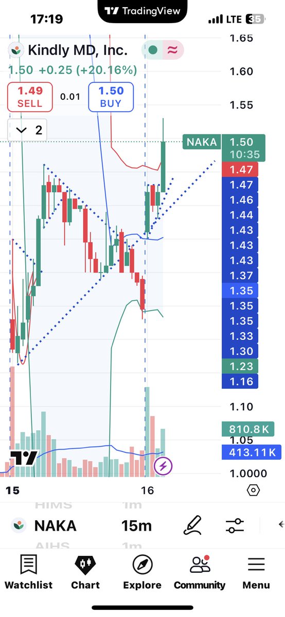 Butlins59's tweet image. $naka fomo soon ya scammers! There’s always somebody booming 🚀